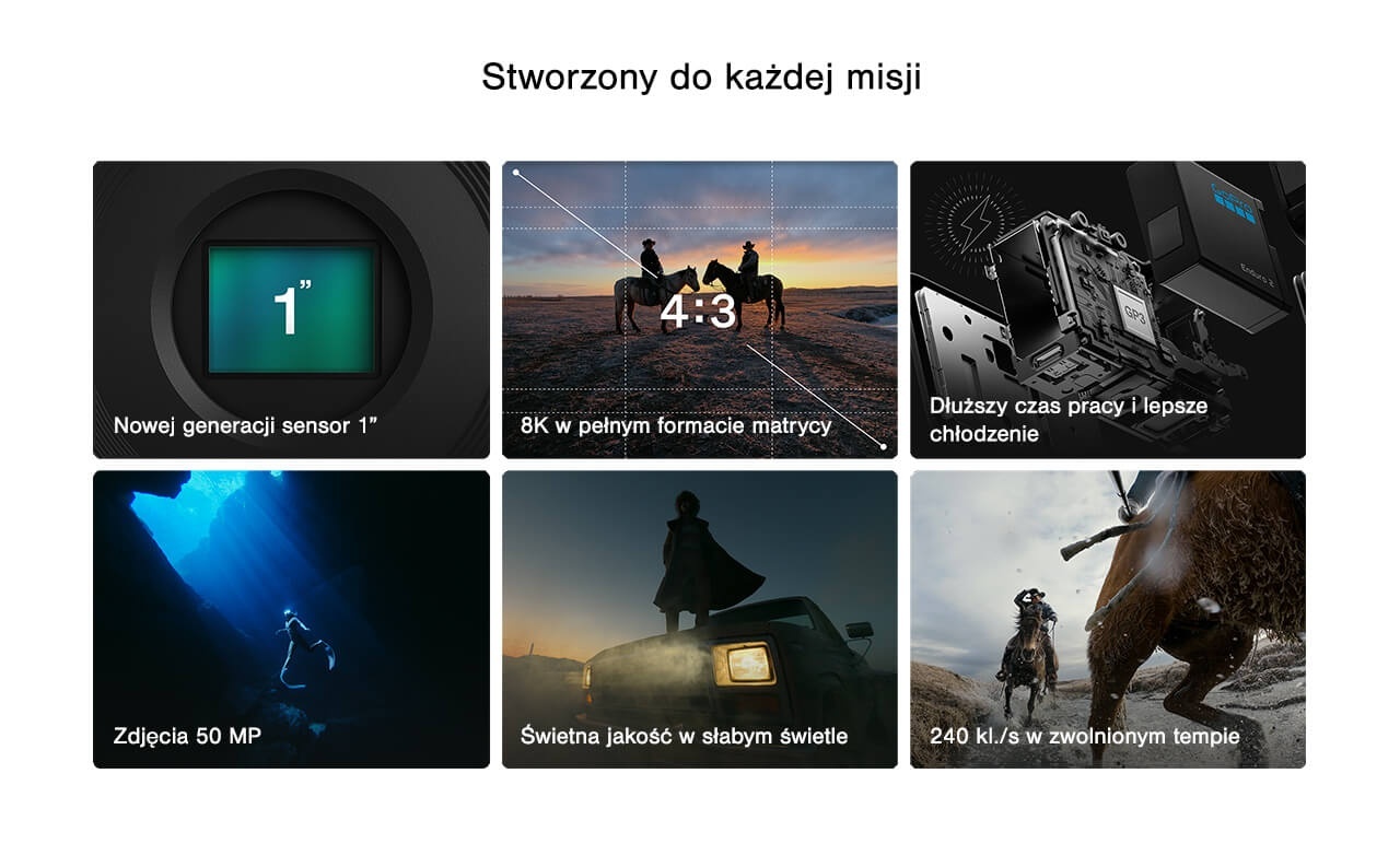 Kamera GoPro HERO MISSION 1 - 1-calowa matryca